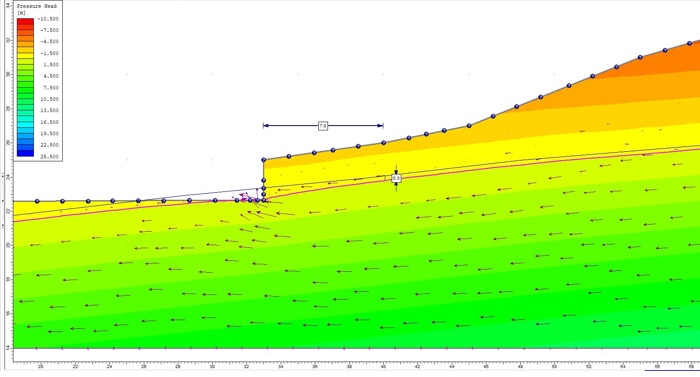 Groundwater Assessment – Geotechnical and Civil Engineering